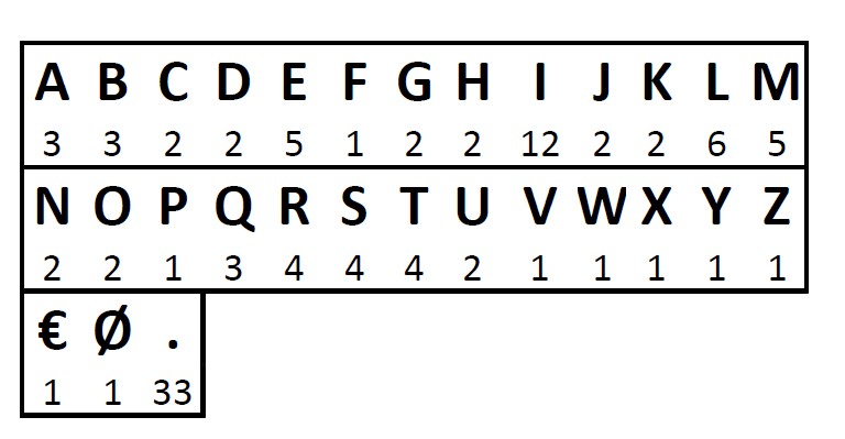 Packet of self-adhesive letters