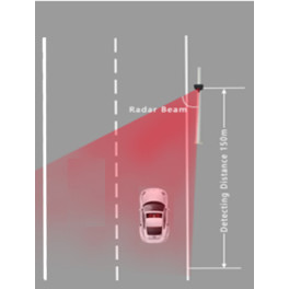 Radar pédagogique