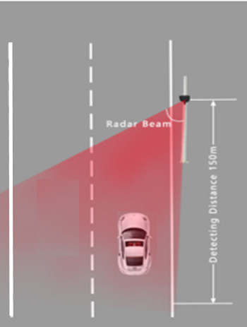Radar pédagogique