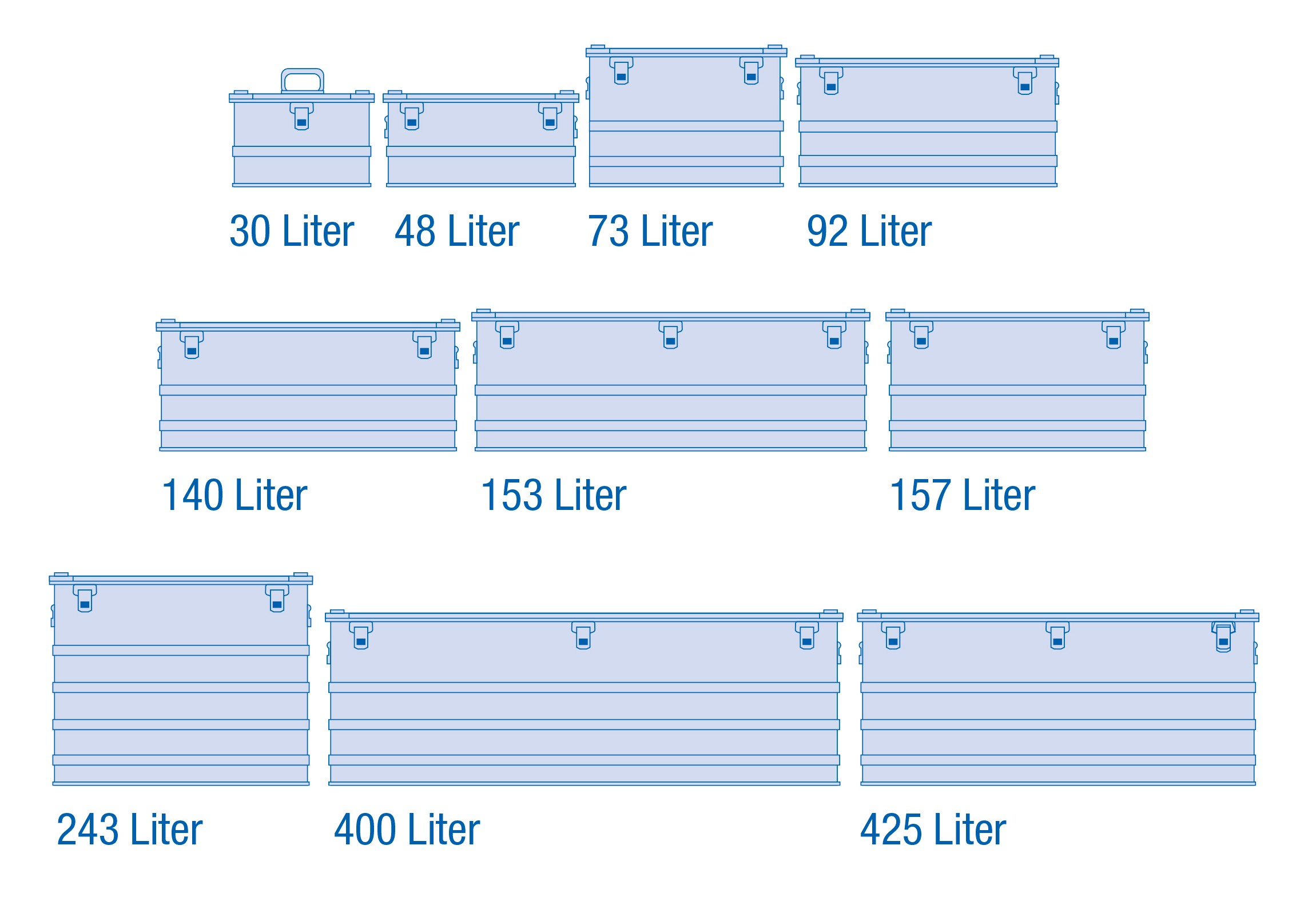 Malle aluminium avec coins de 29l à 425l